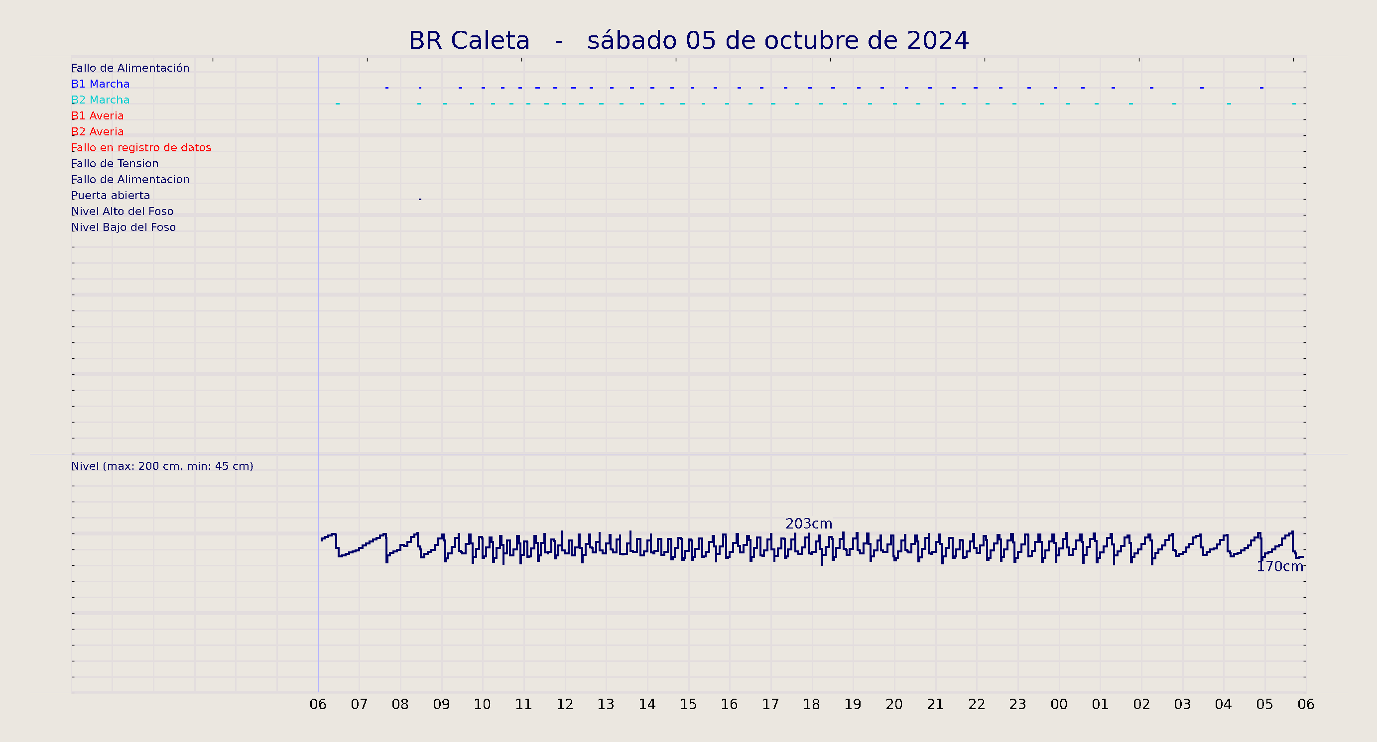 ../../imagenes/vid/2024/BR Caleta/2024-10-05 BR Caleta.png